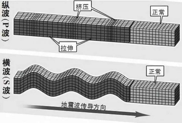 唐山在地震带上吗