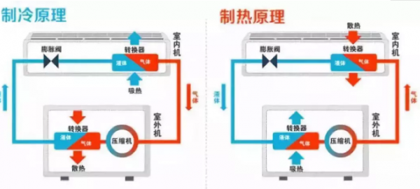 空调制热和制冷哪个耗电量大