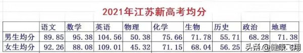 江苏是新高考1卷还是2卷