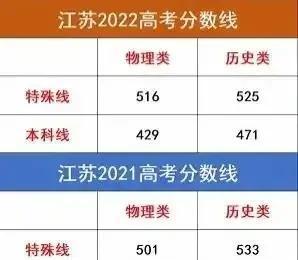 江苏是新高考1卷还是2卷