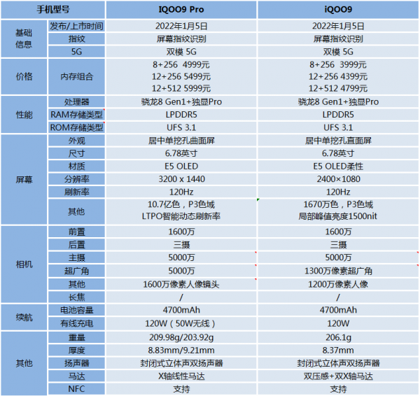 iqoo9pro和iqoo9哪个好