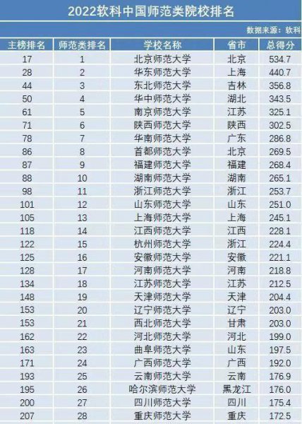 杭州师范大学是一本吗