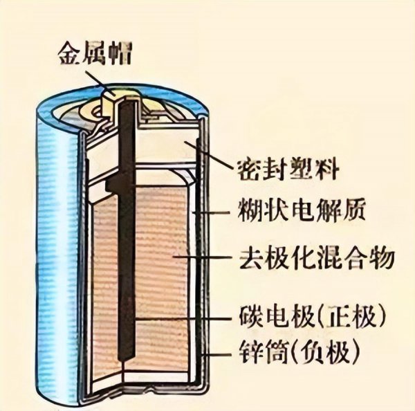 干电池是什么电池