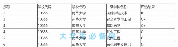 湖南科技大学是几本院校