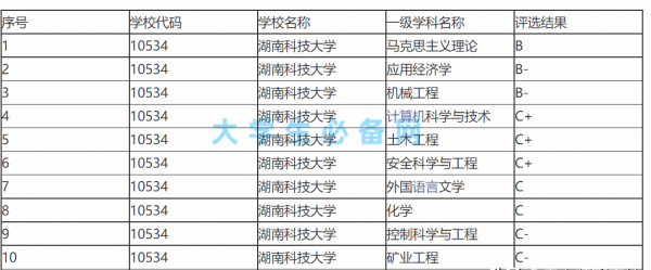 湖南科技大学是几本院校