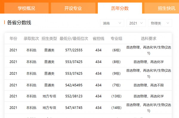 湖南科技大学是几本院校