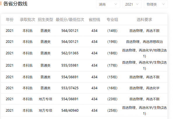 湖南科技大学是几本院校