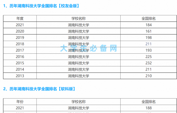 湖南科技大学是几本院校