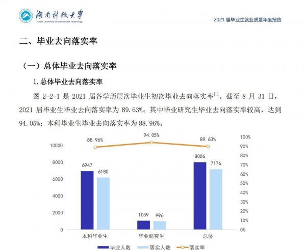 湖南科技大学是几本院校