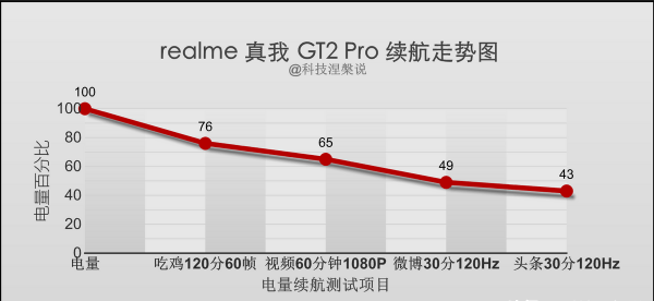 realmegt2pro参数配置详情