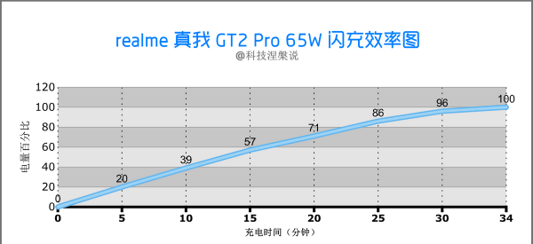 realmegt2pro参数配置详情