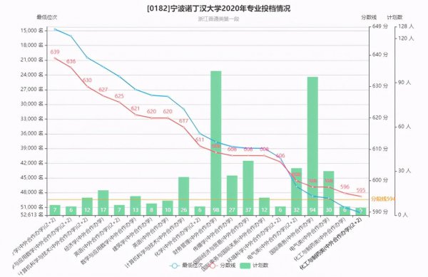 宁波有什么大学