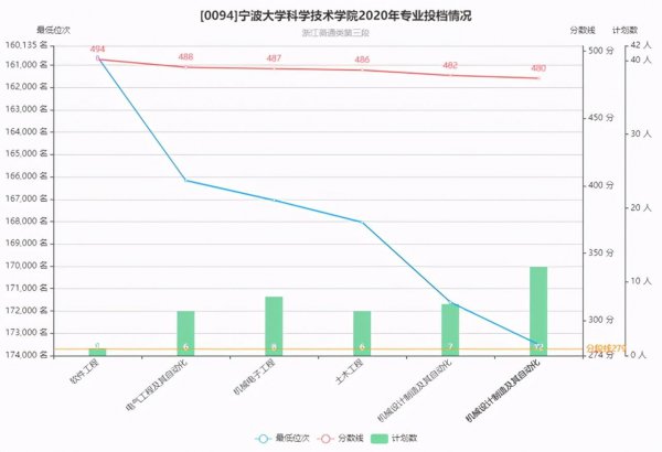 宁波有什么大学