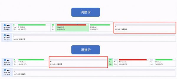 分区助手怎么扩大c盘