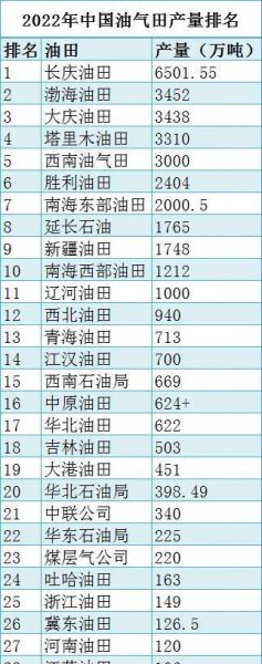 长庆油田在哪个省