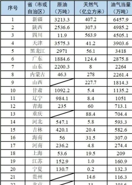 长庆油田在哪个省