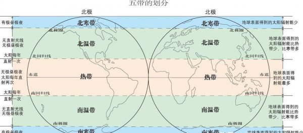 地球东西半球怎么划分不会搞错