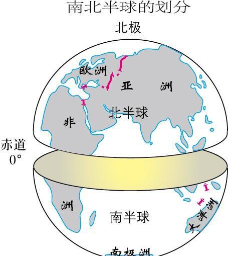 地球东西半球怎么划分不会搞错