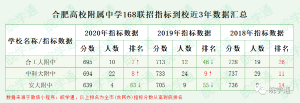 附属中学是什么意思