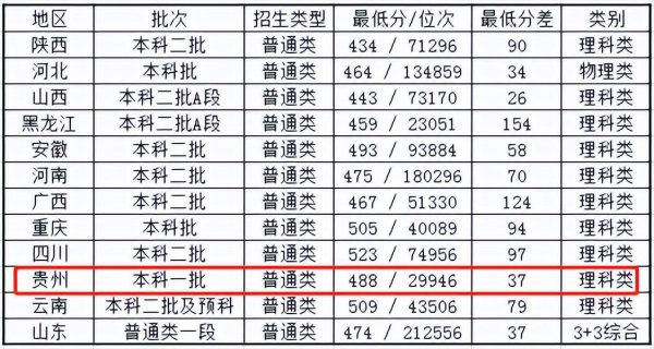 贵州师范大学是一本吗