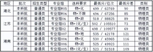 贵州师范大学是一本吗