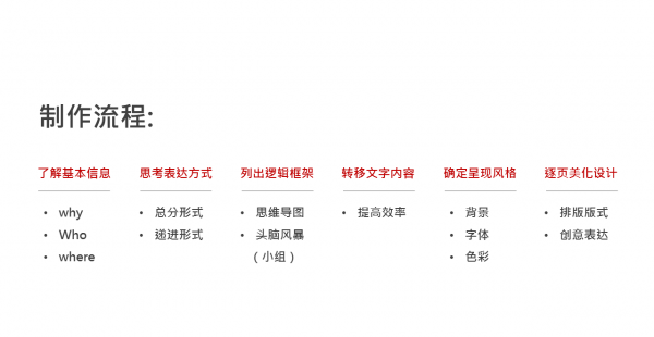 ppt制作教程零基础自学