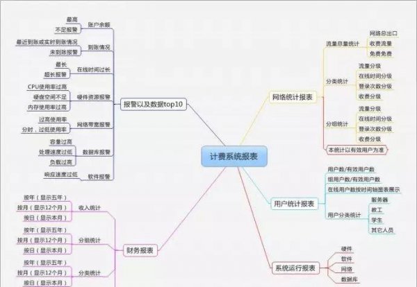 ppt制作教程零基础自学