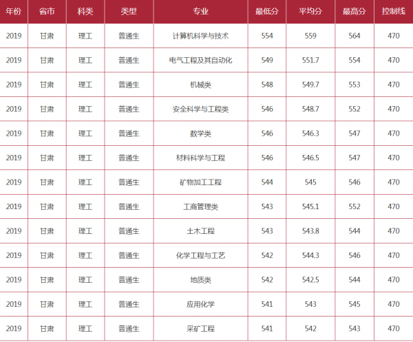 徐州矿大属于985还是211