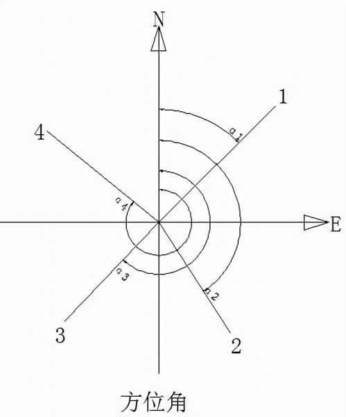 测量中象限角的取值范围