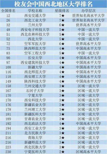 西安科技大学全国排名