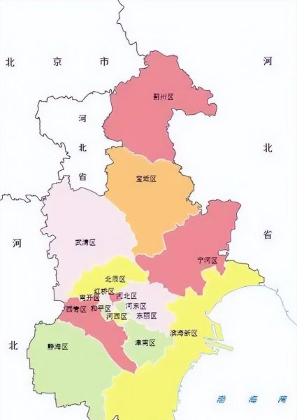 天津市都有哪几个区