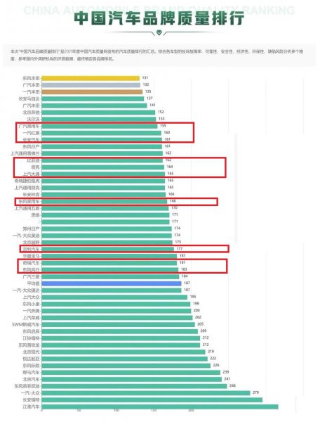 国产车什么牌子的车质量好