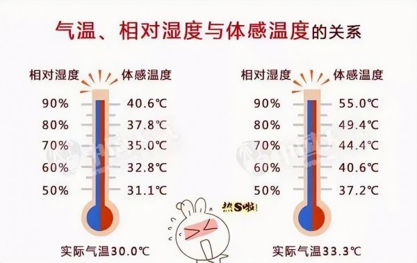 空调26度跟室外26度一样吗