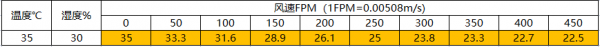 空调26度跟室外26度一样吗