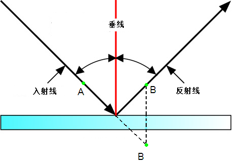 快速系鞋带方法