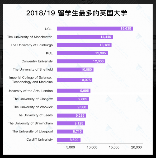 ucl相当于国内哪个大学