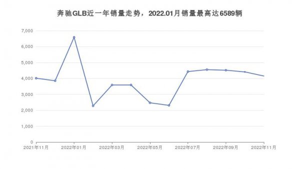 30万的奔驰suv哪款好