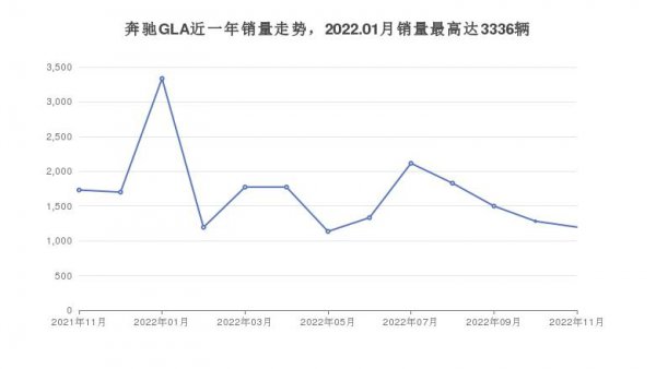 30万的奔驰suv哪款好