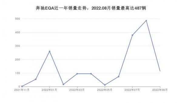 30万的奔驰suv哪款好