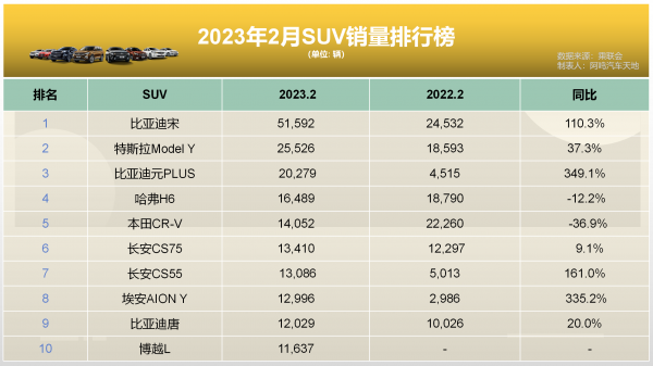 suv销量排行榜前十口碑最好