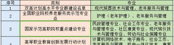 湖南省大专公办学校排名