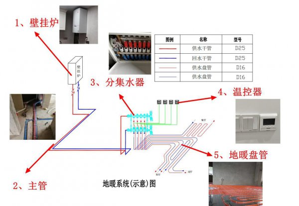 安装地暖一个平方多少钱