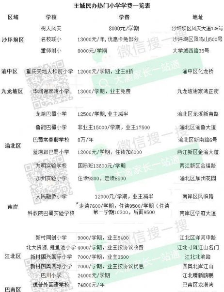 私立学校和公立学校的区别