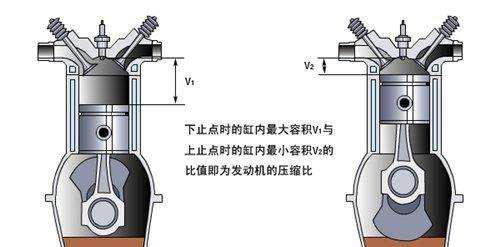 买车主要看哪些配置和参数