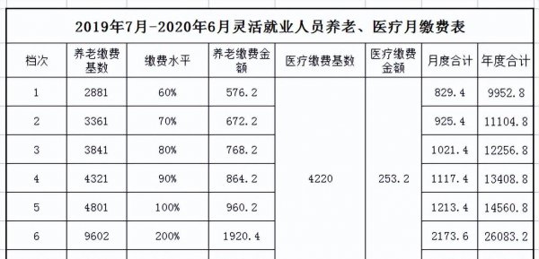 老妈53岁想给她买社保