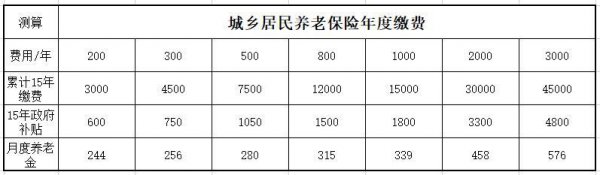 老妈53岁想给她买社保