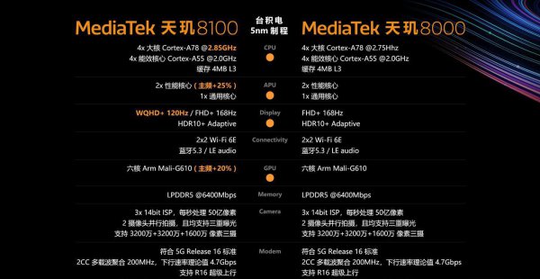 天玑8100和骁龙778哪个好一点