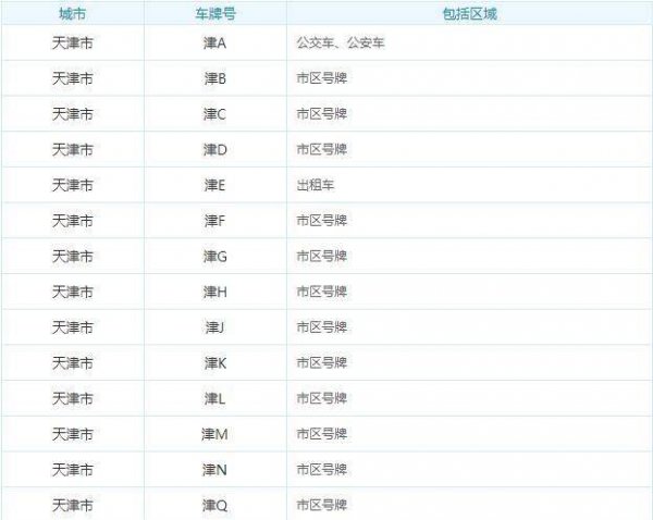 各省车牌识别地区和字母