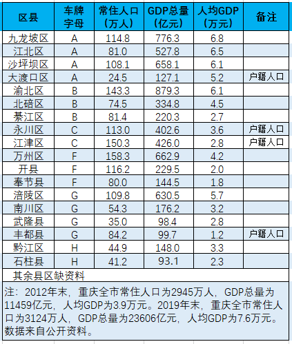 各省车牌识别地区和字母