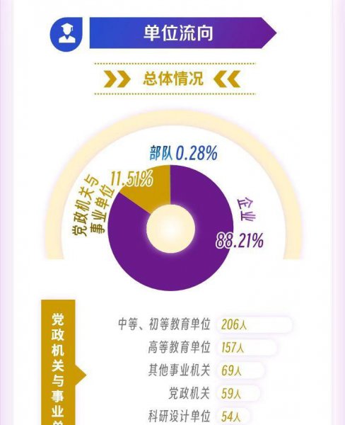 上海大学算好的211吗